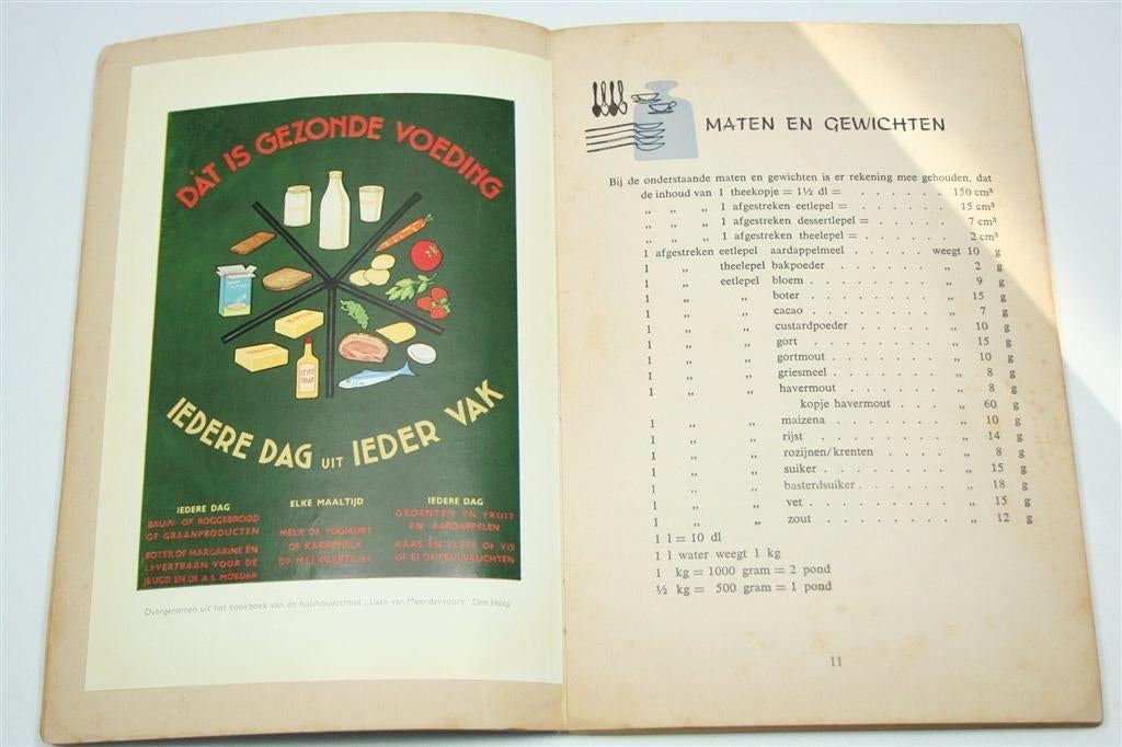 Vintage Kookboekje 1961 — Recepten van het Platteland, Ophalen of Verzenden, Gelezen, Nederland en België