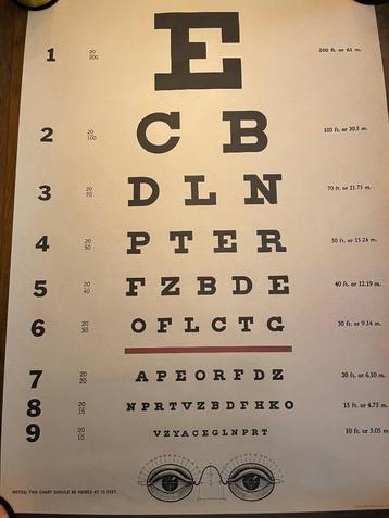 Poster Cavallini - Letterkaart / kaart oogmeting  beschikbaar voor biedingen