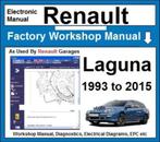 Renault Laguna 1,2,3 1993-2015 Workshop manual op USB Stick, Auto diversen, Verzenden
