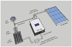 Windmolen - Windturbine - Netomvormer - 1000W, Tuin en Terras, Windwijzers en Windmolens, Ophalen of Verzenden, Nieuw