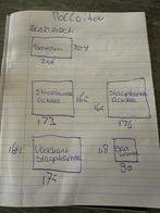 Rolluiken, Doe-het-zelf en Verbouw, Rolluiken, Ophalen, Zo goed als nieuw, Wit