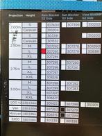 Thule rainblocker zijwand camper of caravan 6300 8000 NIEUW, Caravans en Kamperen, Ophalen of Verzenden, Nieuw