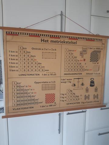 schoolkaart metriek stelsel beschikbaar voor biedingen