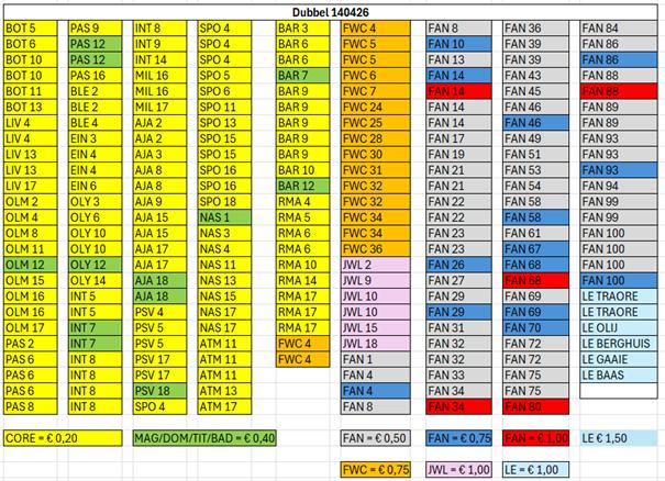 Fifa 2026 Adrenalyn kaartjes, Ophalen of Verzenden, Nieuw, Meerdere plaatjes