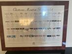 Chateau mouton rothschild, Ophalen of Verzenden, Zo goed als nieuw, Frankrijk, Rode wijn