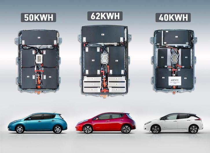 Nissan E-NV200 50kWh Accu Upgrade - 100% SOH, Auto diversen, Overige Auto diversen, Ophalen