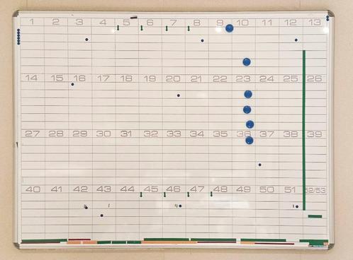 magneetbord / planbord / whiteboard, Huis en Inrichting, Woonaccessoires | Memoborden, Gebruikt, Magneetbord, Ophalen