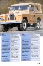 Land Rover & Range Rover, Alle Modelle seit 1948, Boeken, Nieuw, Overige merken, Thomas Lang, Verzenden