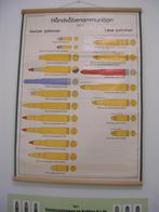 Originele instructieposter van de munitie, Verzamelen, Ophalen, Landmacht, Nederland