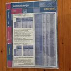 Grammaticawijzer Duits, Diversen, Ophalen of Verzenden, Nieuw