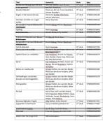 Diverse boeken pabo / ad pep / pedagogiek, Ophalen of Verzenden, Gelezen, HBO