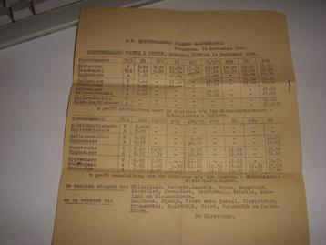 Dienstregeling Rotterdamsche Tramweg Mij 19 september 1944 beschikbaar voor biedingen