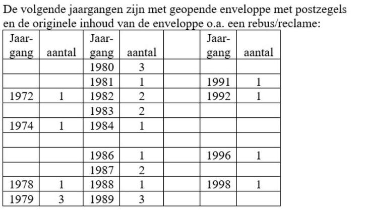 Kinderpostzegels in enveloppe van 1975 - 1998 postfris, Postzegels en Munten, Postzegels | Nederland, Postfris, Na 1940, Ophalen of Verzenden