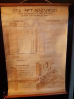 Schoolplaat opbouw stijl met bovenregel voor meubel, Ophalen of Verzenden