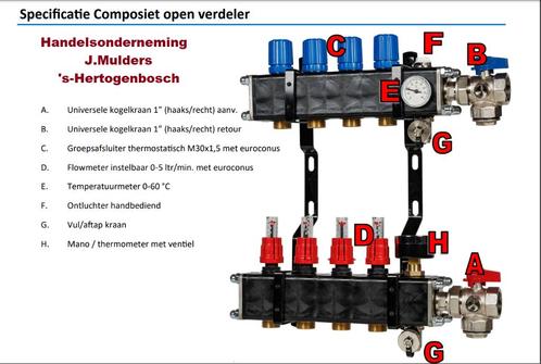 Open composiet vloerverwarming verdeler ( dubbel geisoleerd), Doe-het-zelf en Verbouw, Overige Doe-het-zelf en Verbouw, Nieuw