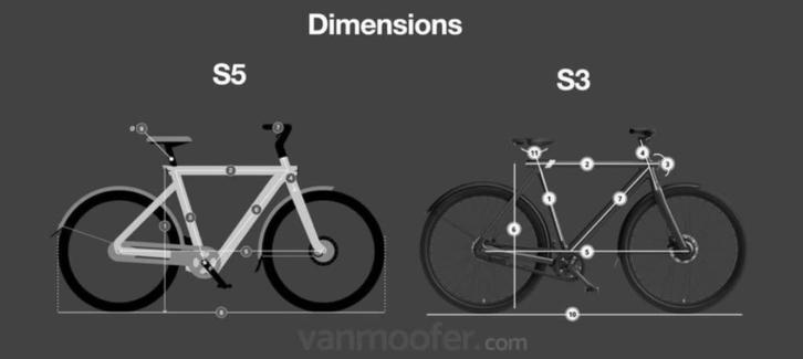 Gevraagd: VanMoof S3 of S5, Fietsen en Brommers, Elektrische fietsen, Gebruikt, Vanmoof, 59 cm of meer, Ophalen