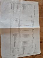 Alfa Romeo Prijslijst 1973 - Origineel, Ophalen of Verzenden, Gelezen, Alfa Romeo, Alfa Romeo
