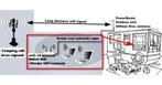 Wifi versterker -PowerBeam wifi-18 voor Camping of Thuis, Caravans en Kamperen, Ophalen of Verzenden, Nieuw