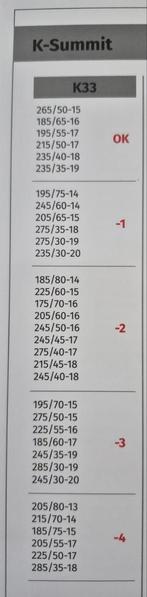 König K-Summit K33 Sneeuwkettingen, Auto diversen, Sneeuwkettingen, Ophalen of Verzenden, Zo goed als nieuw