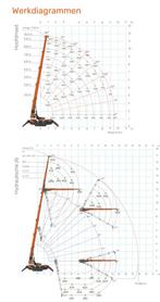 Huur minihijskraan 24/7 Jekko SPX 532.2 Compactkraan heel NL, Diensten en Vakmensen, Verhuur | Gereedschap en Machines