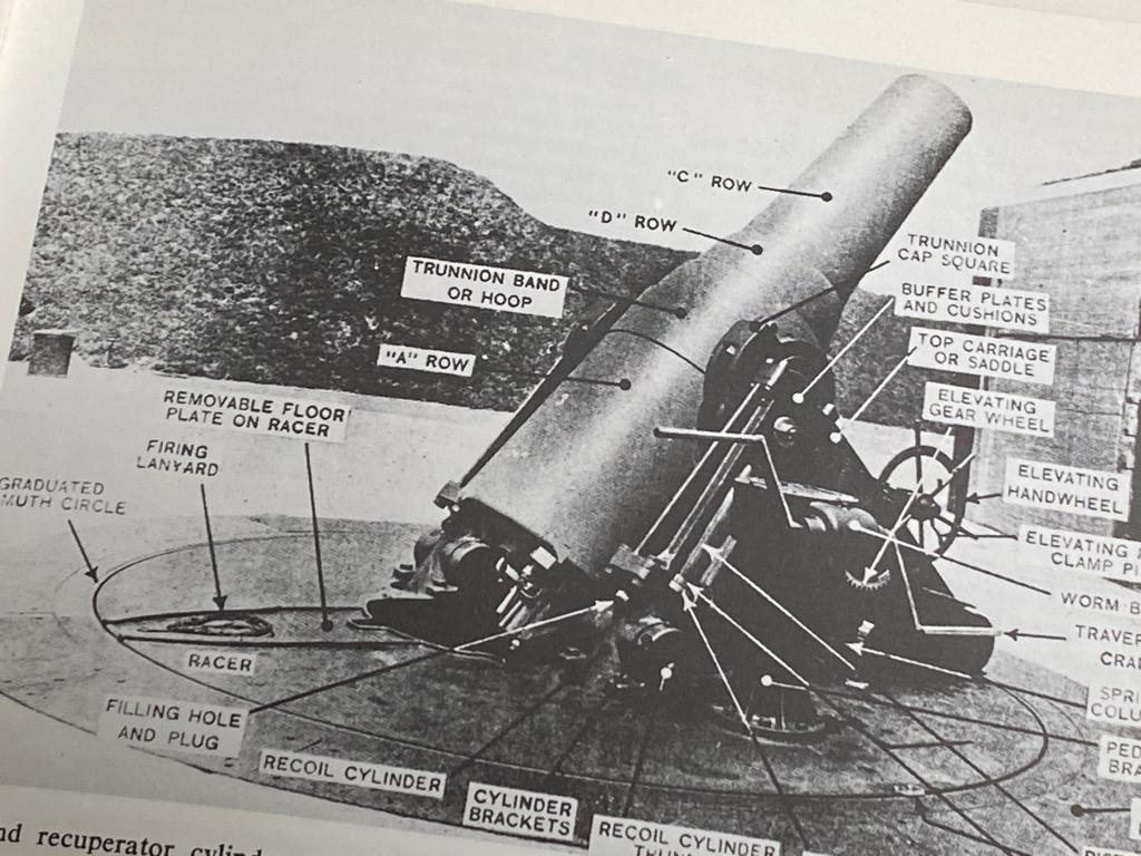 British & American Artillery of World War II, Ophalen of Verzenden, Landmacht, Boek of Tijdschrift