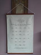 Alphabet op linnen Rivièra Maison, Huis en Inrichting, Woonaccessoires | Wanddecoraties, Ophalen of Verzenden, Zo goed als nieuw