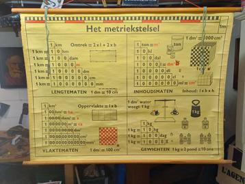 Oude schoolplaat: Het metriekstelsel beschikbaar voor biedingen