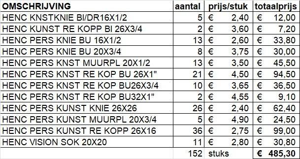 Henco Perskoppelingen - Diverse Maten, Doe-het-zelf en Verbouw, Buizen en Afvoer, Nieuw, Overige typen, Overige materialen, Minder dan 2 meter