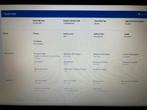 Deel Vostro 15unch I5 10th, 8 GB, Minder dan 2 Ghz, Ophalen of Verzenden, SSD