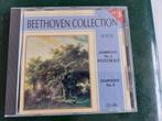 Beethoven, Symphony No. 6 Pastorale en Symphony No. 8, Cd's en Dvd's, Cd's | Klassiek, Orkest of Ballet, Ophalen of Verzenden