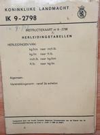 IK 9-2798, Ophalen of Verzenden, Landmacht, Nederland