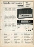 Diverse SABA service manuals Het zijn dus meerdere blz, Ophalen of Verzenden, Nieuw