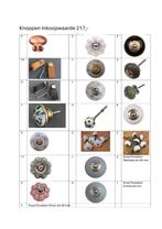 Collectie / set knoppen en handgrepen +/-128 stuks, Ophalen of Verzenden, Nieuw, Overige materialen, Overige typen