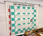 Schoolplaat  het metrieke stelsel vontage jaren 60 70, Antiek en Kunst, Antiek | Schoolplaten, Ophalen