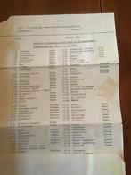 Oude simplicia verzameling, Verzamelen, Ophalen of Verzenden, Gebruikt