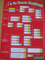 Boomerang - Bavaria Kerstplanner - code P25-00 - nieuw, Verzenden, 1980 tot heden, Ongelopen, Overige thema's