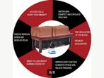 sauna-/stoom- / massage behandeltafel, Sport en Fitness, Sauna, Ophalen, Zo goed als nieuw