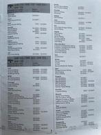 Atera dakdragers nieuw in de doos zwart (gesloten dakreling), Auto diversen, Dakdragers, Ophalen of Verzenden, Nieuw