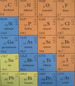 Bijles aangeboden Beta profiel vakken alles onder 5havo 4vwo, Diensten en Vakmensen, Bijles, Privé-les en Taalles, Privéles, Bijles