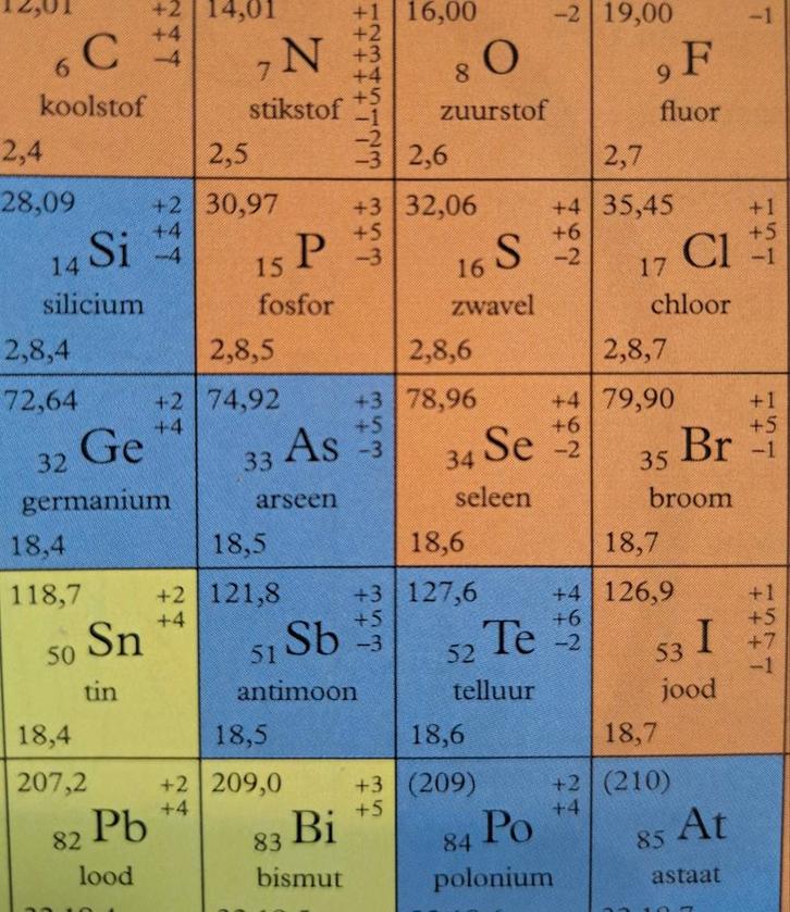 Bijles aangeboden Beta profiel vakken alles onder 5havo 4vwo, Diensten en Vakmensen, Bijles, Privé-les en Taalles, Bijles, Huiswerkbegeleiding