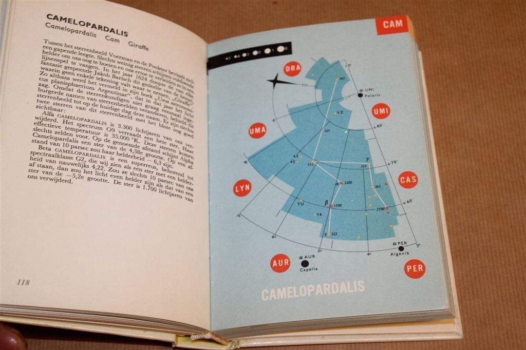 Sterrenbeeldenatlas — Compleet Naslagwerk Sterrenkunde 1975, Boeken, Ophalen of Verzenden, Gelezen, Natuurwetenschap