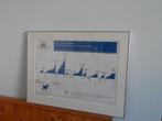 Franklin templeton investments 2x, Ophalen