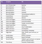 Reborn kits te koop!, Ophalen of Verzenden, Nieuw, Pop, Levensecht of Reborn