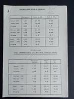KLM vervoerscijfers uit 1939 (K926), Ophalen of Verzenden, Gebruikt, Boek of Tijdschrift