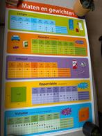Educatieve poster / Schoolplaat ‘Maten/Gewichten’ - Nieuw, Ophalen, Overige thema's