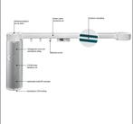 Somfy Glydea Ultra 60E (RTS) Elektrische gordijnrailmotor, Ophalen, Zo goed als nieuw