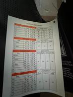 Airowear bodyprotector y5 short level 3, Ophalen of Verzenden