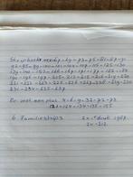 Boeken, Doe-het-zelf en Verbouw, Ophalen, Gebruikt, Minder dan 100 cm, Wit
