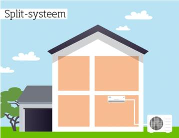 AIRCO INCLUSIEF MONTAGE!  beschikbaar voor biedingen