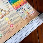 Chakra Poster - Kennis & Balans, Ophalen of Verzenden, Nieuw, Spiritualiteit algemeen, Achtergrond en Informatie